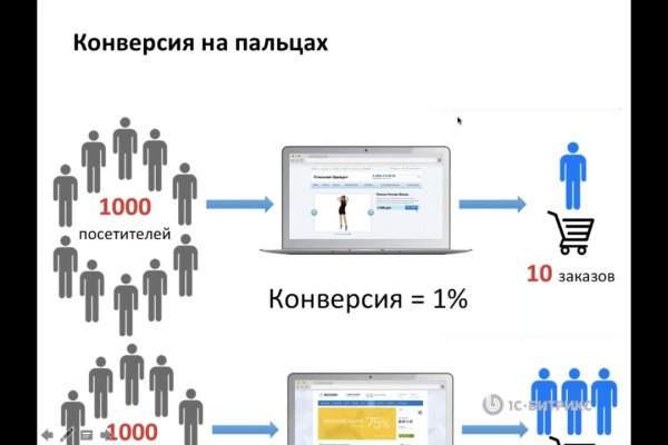 Кракен даркнет рабочая