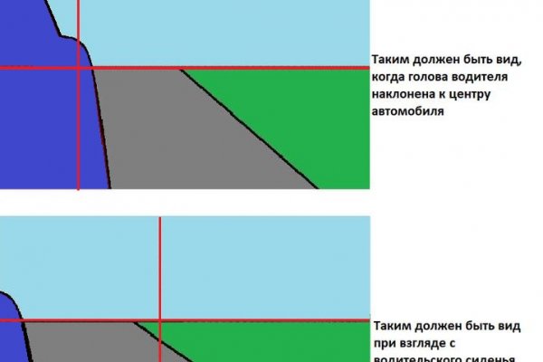 Что такое кракен в интернете